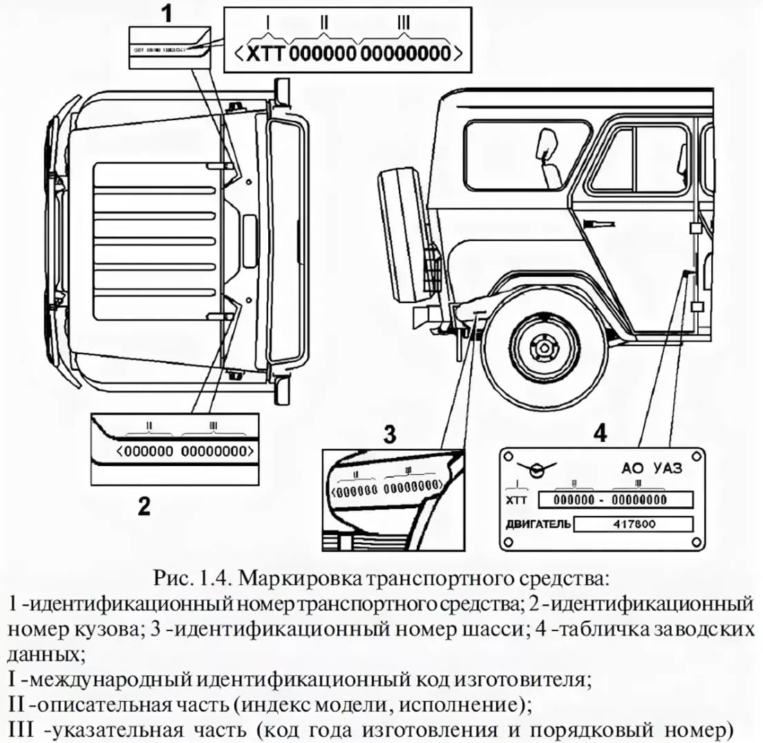 Где находится номер рамы на УАЗ-469