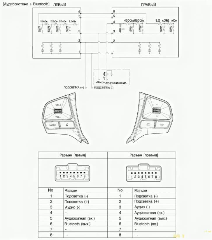 Распиновка киа рио 3. Кнопки круиз контроля Kia для Kia Sportage 4. Кнопки управления магнитолой Kia Sorento 2. Схема шлейфа автомагнитолы Киа Рио 3. Принципиальная схема кия Рио 3.