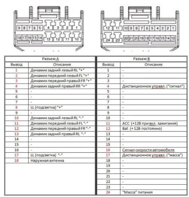 Hyundai solaris распиновка магнитолы
