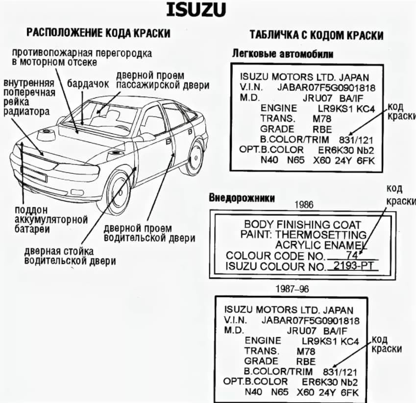 Номера шасси, рамы, кузова автомобилей Isuzu. Техническая документация Isuzu
