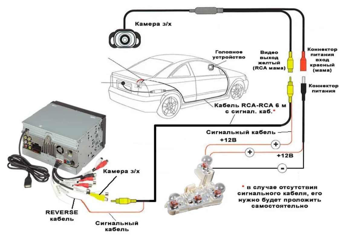 Схема подключения магнитолы в автомобиле с камерой заднего вида